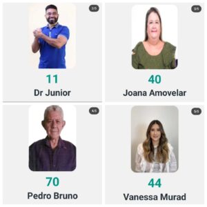 O município de Peritoró tem oficialmente 4 candidatos ao cargo de prefeito! Qual o melhor?