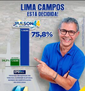 Jailson Fausto tem 71,2% das intenções de voto para Prefeitura de Lima Campos, aponta pesquisa