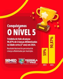 Trizidela do Vale alcançou 90,87% de Crianças Alfabetizadas no final do 2º ano em 2024